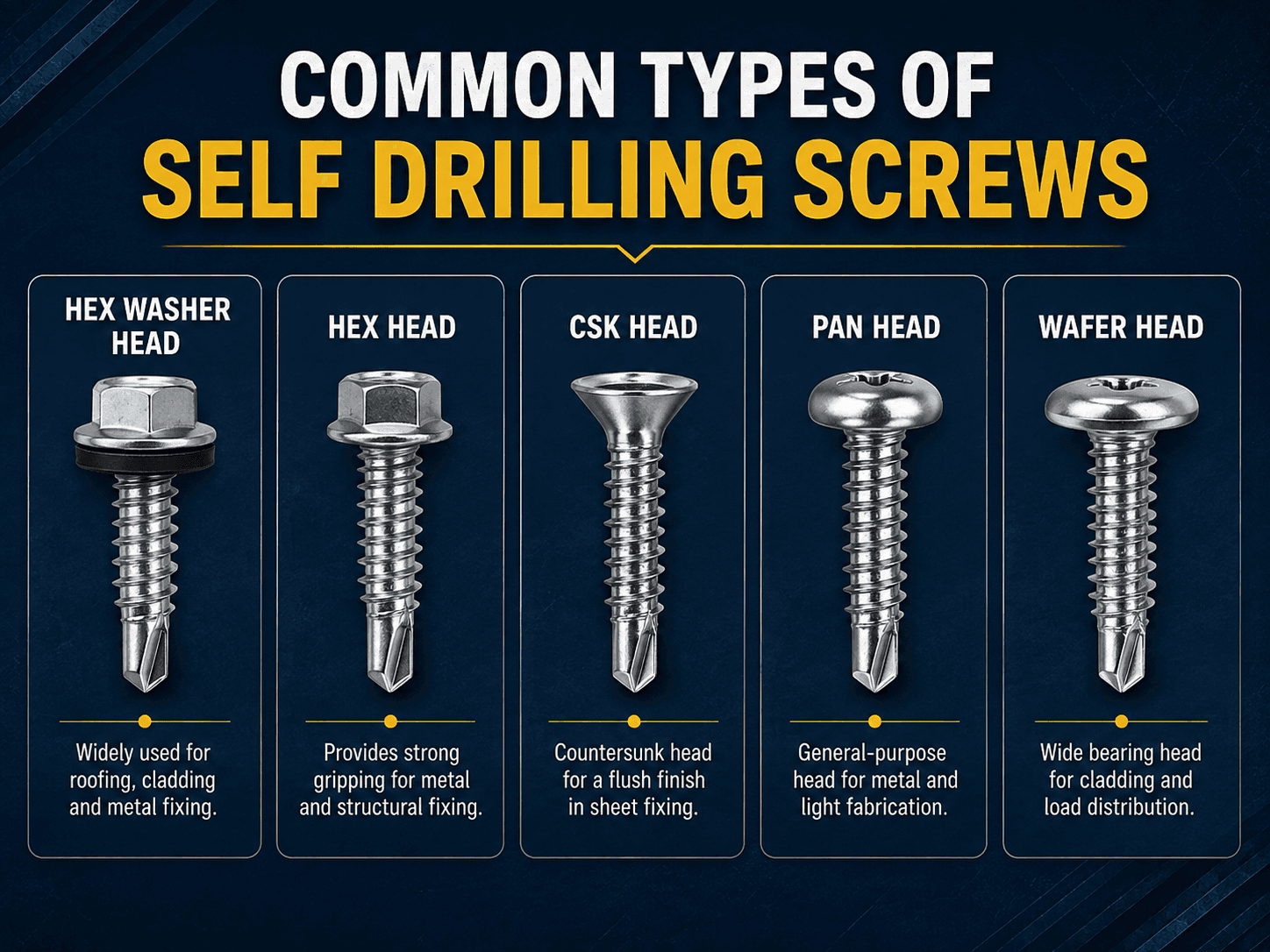 Common types of self drilling screws including hex washer head, hex head, CSK, pan head and wafer head