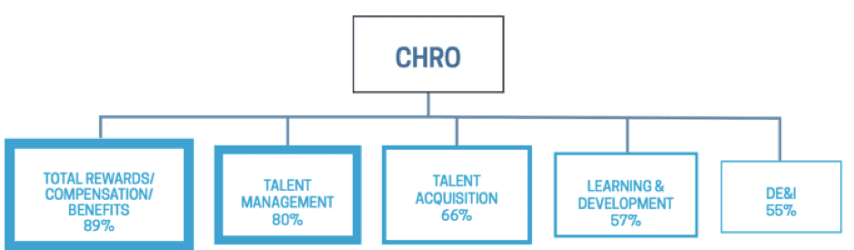 No alt text provided for this image