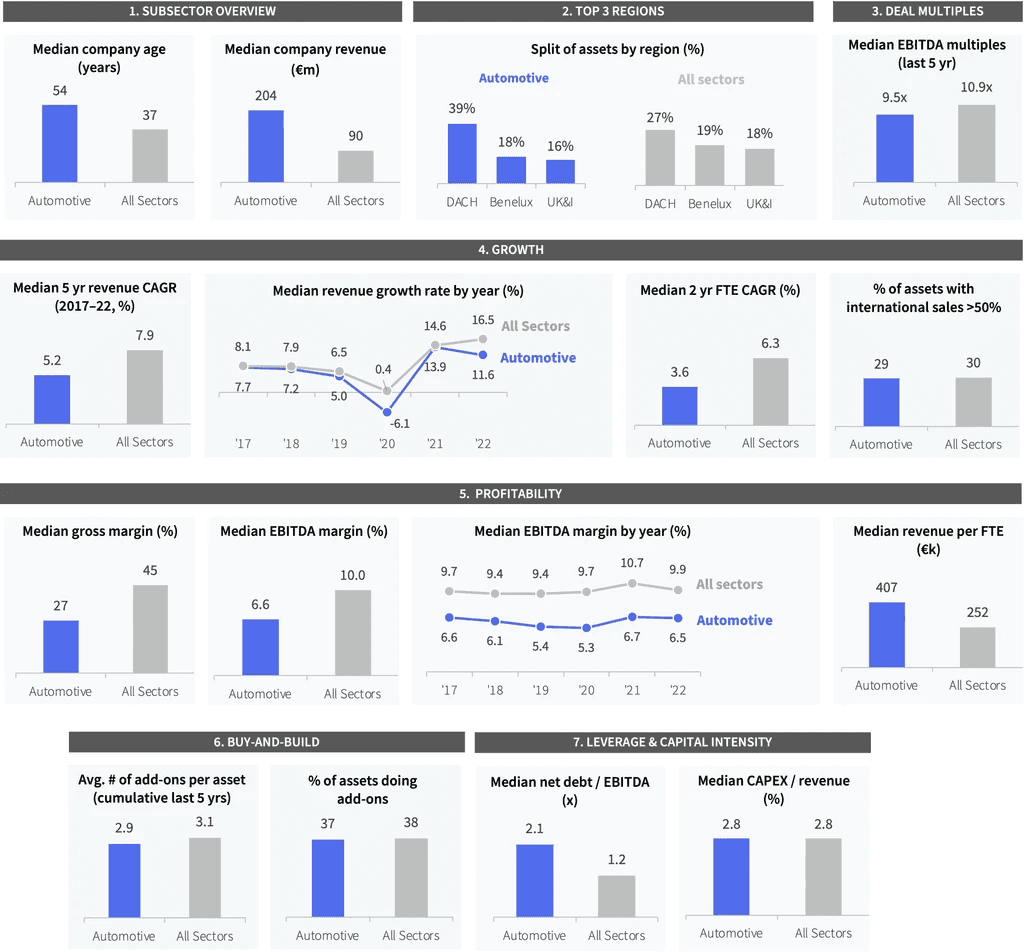 Two pie charts compare US investor dominance. Left chart: 85% US, 8% Europe, 4% Canada by EV managed. Right chart: 79% US, 11% Europe, 6% Canada by count.