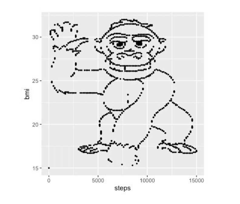 The Gorilla in the dot plot