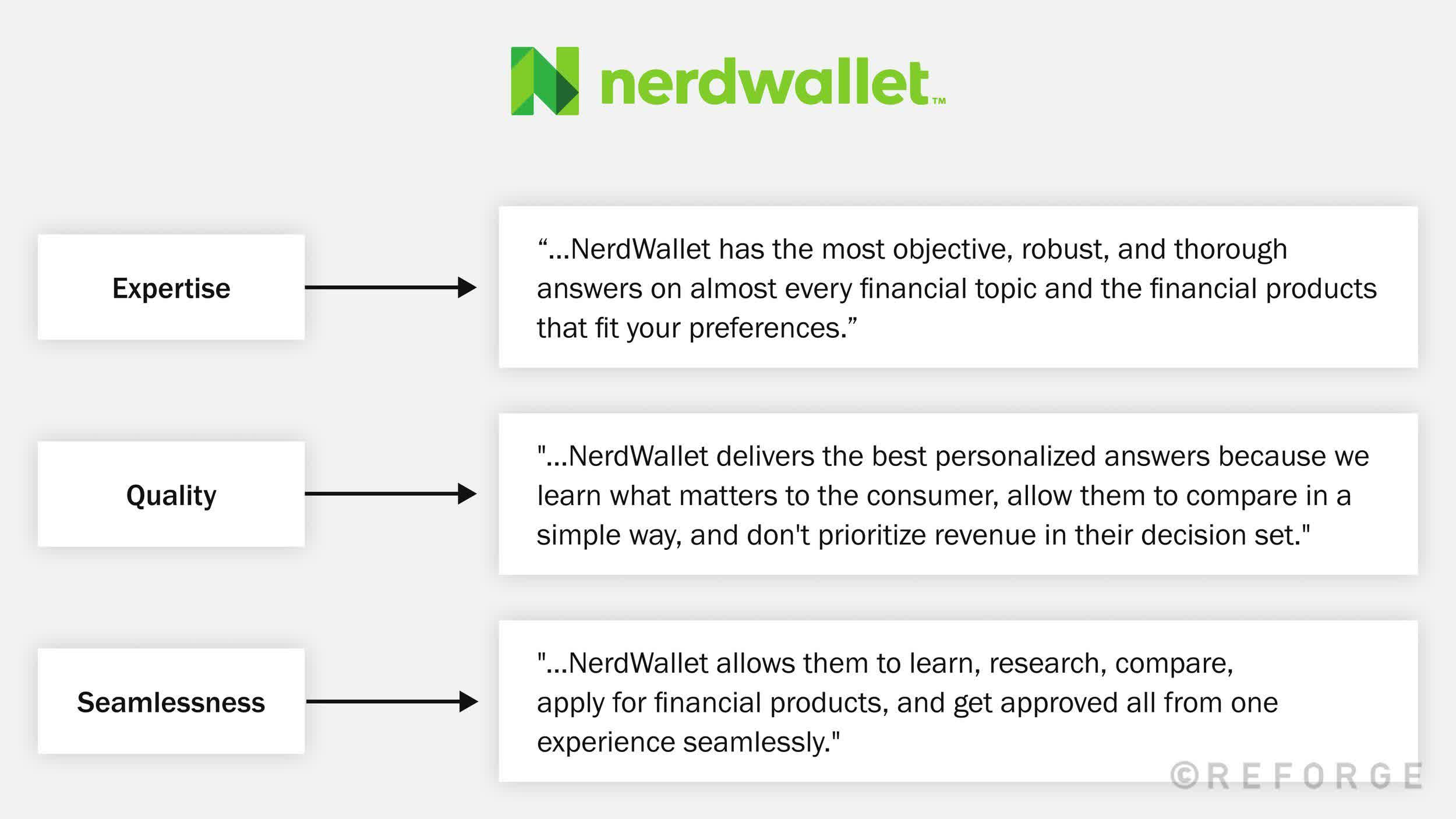 brand-strategy-grid-template-example-nerdwallet
