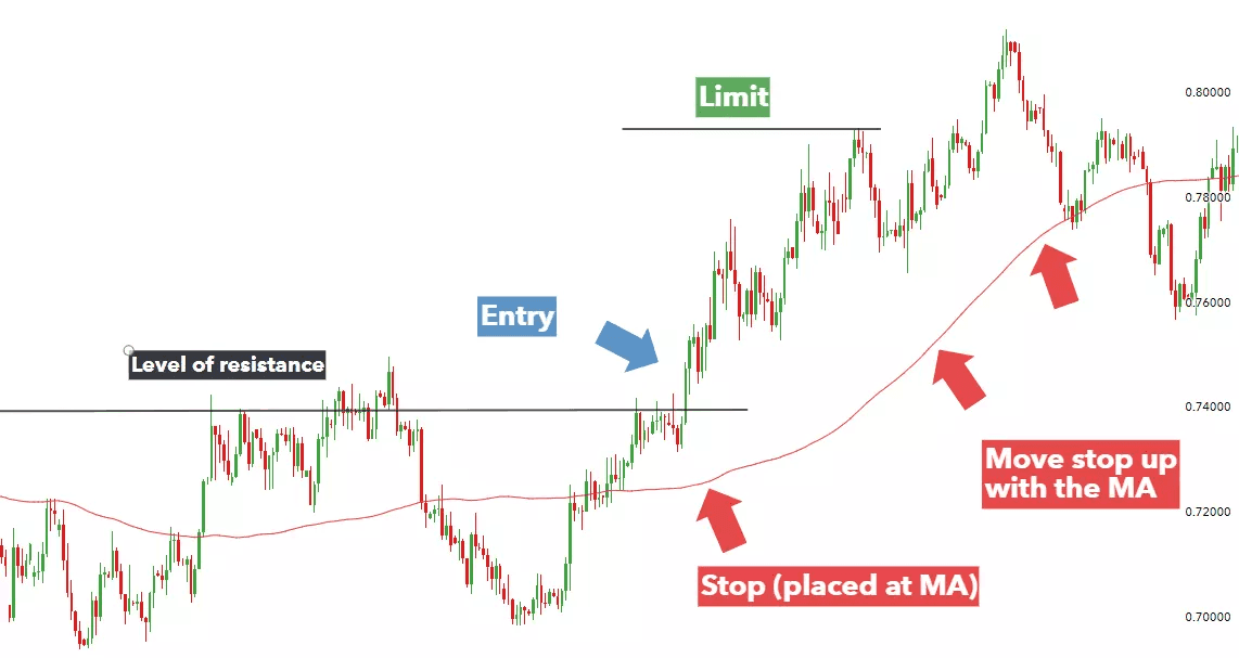 Momentum exit