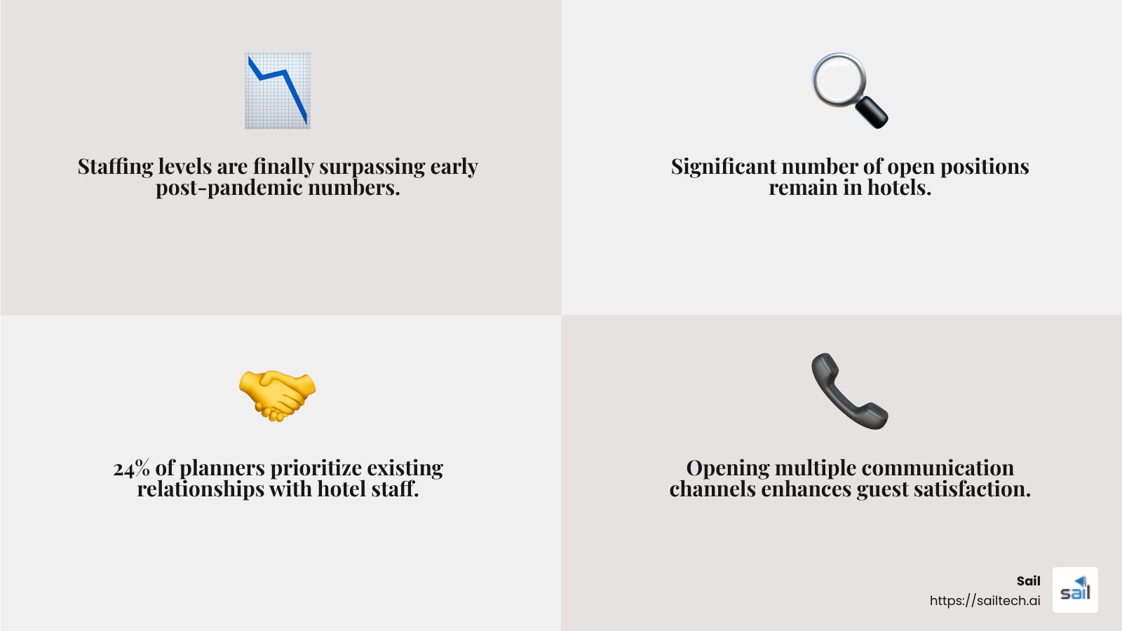 Stat about hotel staffing levels and open positions - hotel marketing trends infographic 4_facts_emoji_grey