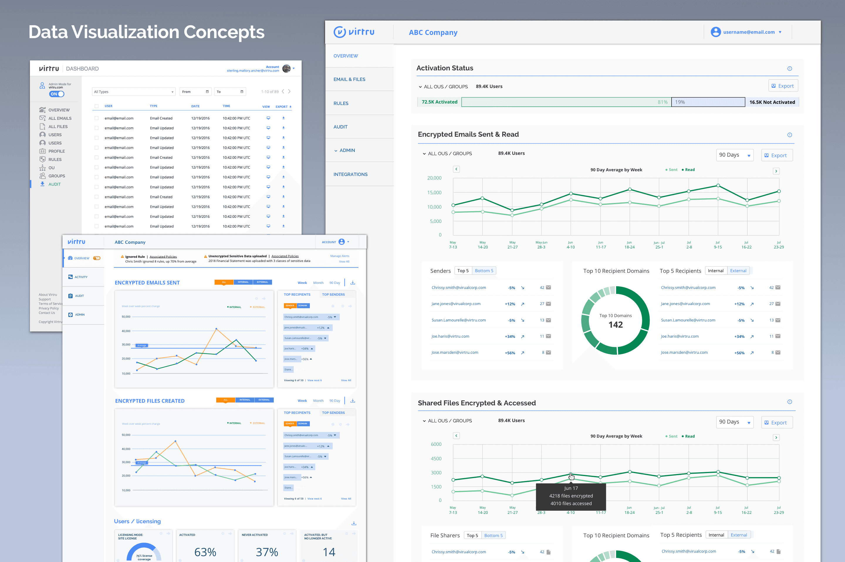 virtru user dashboard