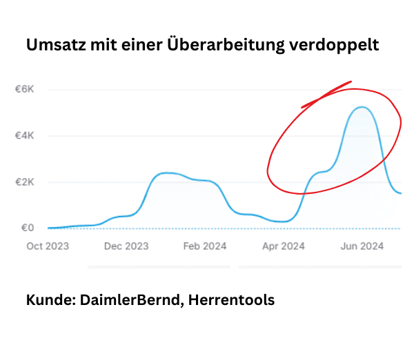 Resultat von DaimlerBernd