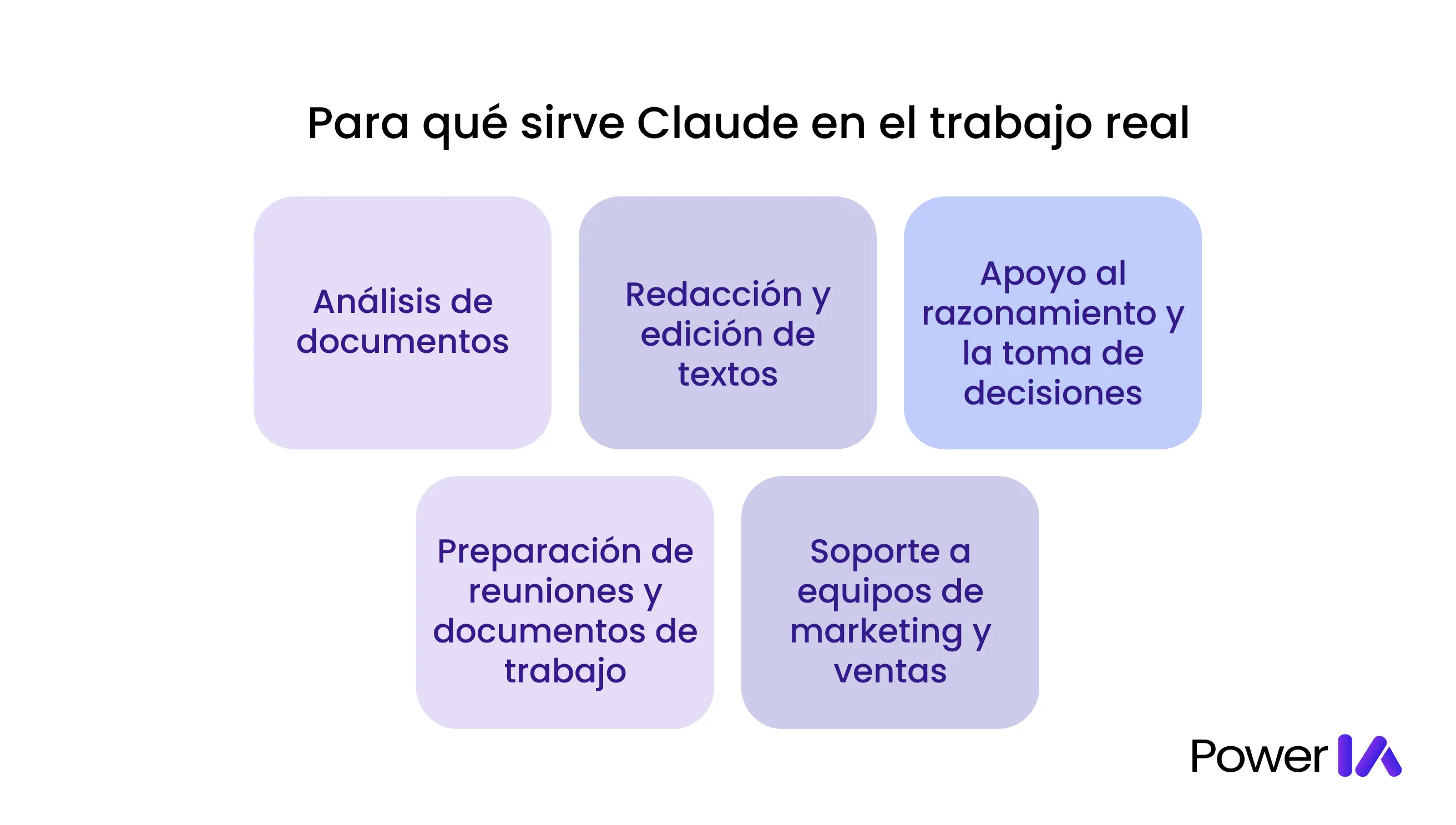 Para qué sirve Claude en el trabajo real