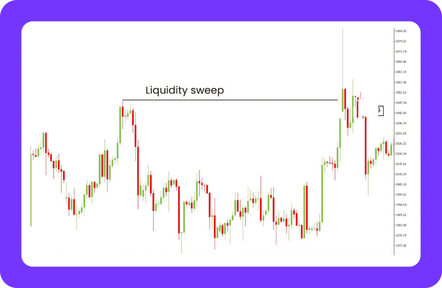 liquidity sweep visualization