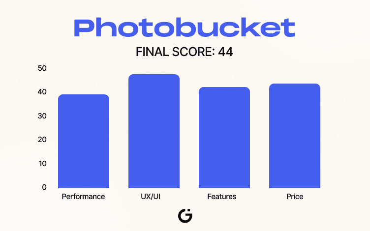 Photobucket Scoreboard