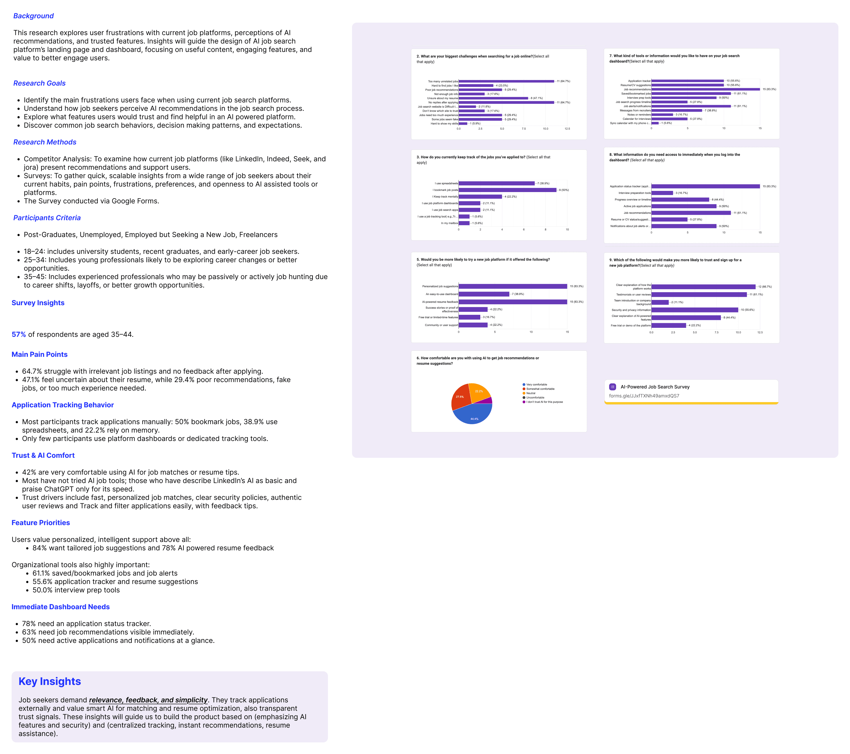 User Research Summary