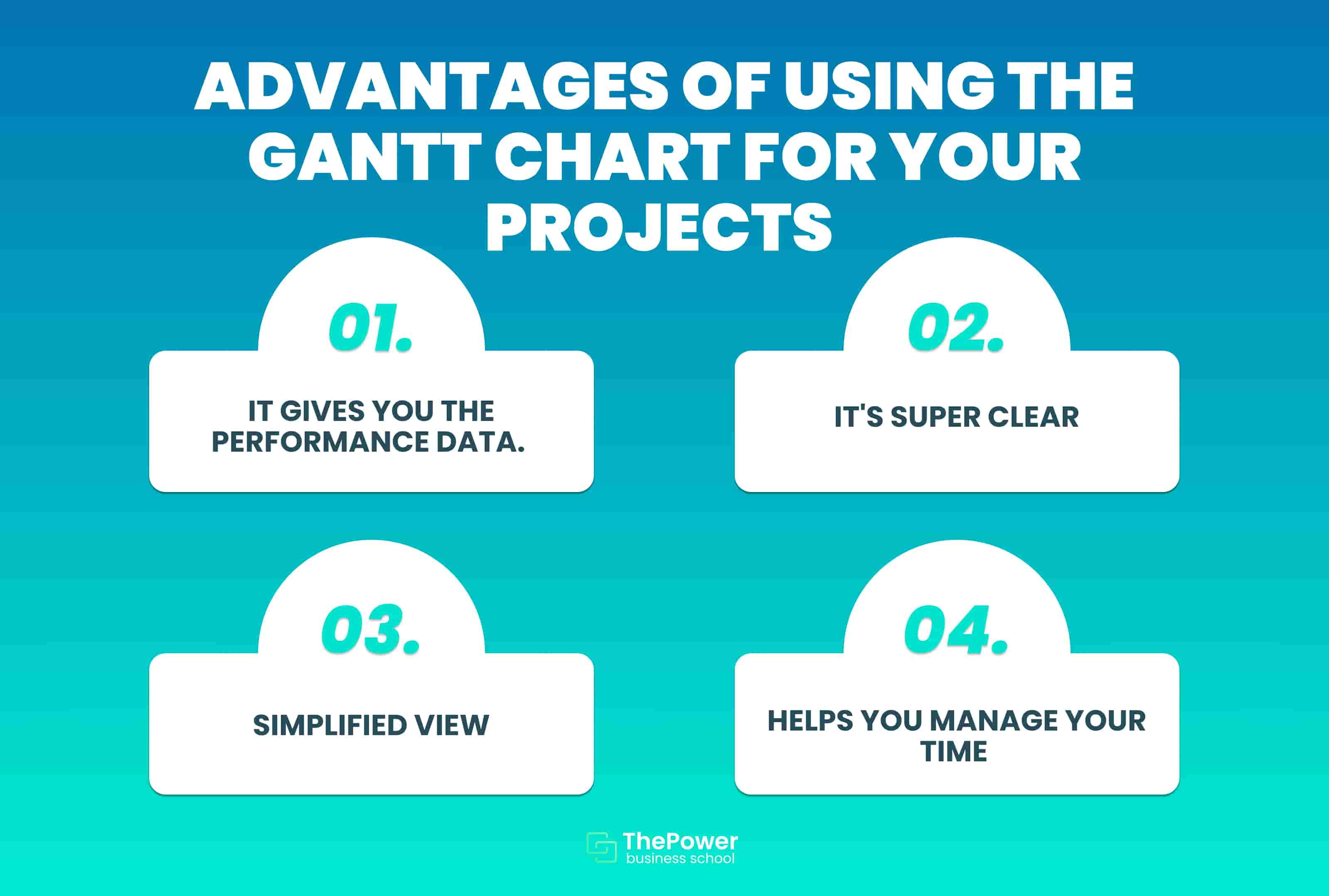 Advantages gantt chart