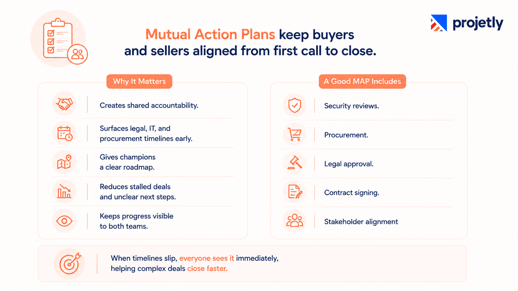5. Actionable Sales Plans