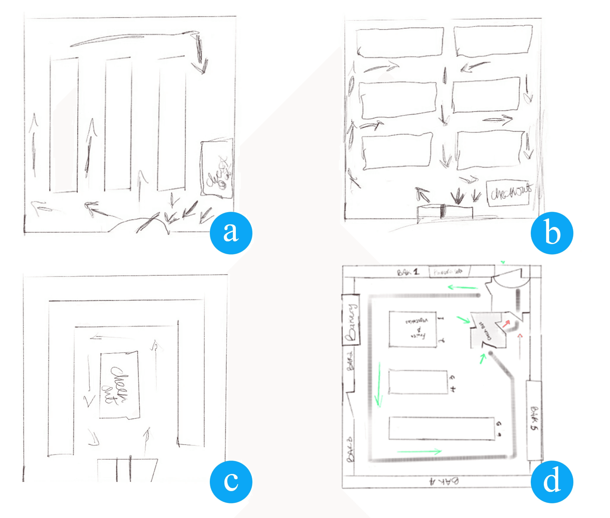 Store Layouts