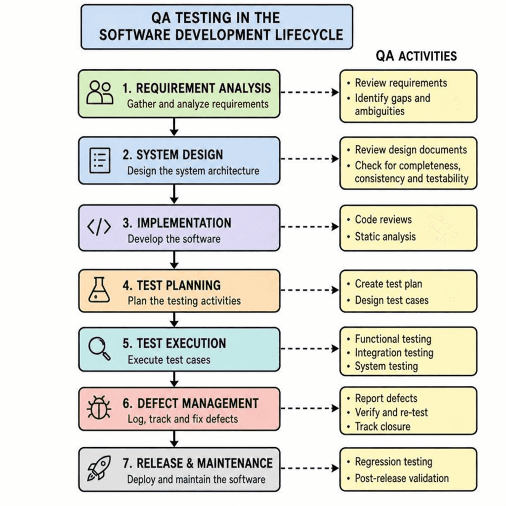 QA testing software article image