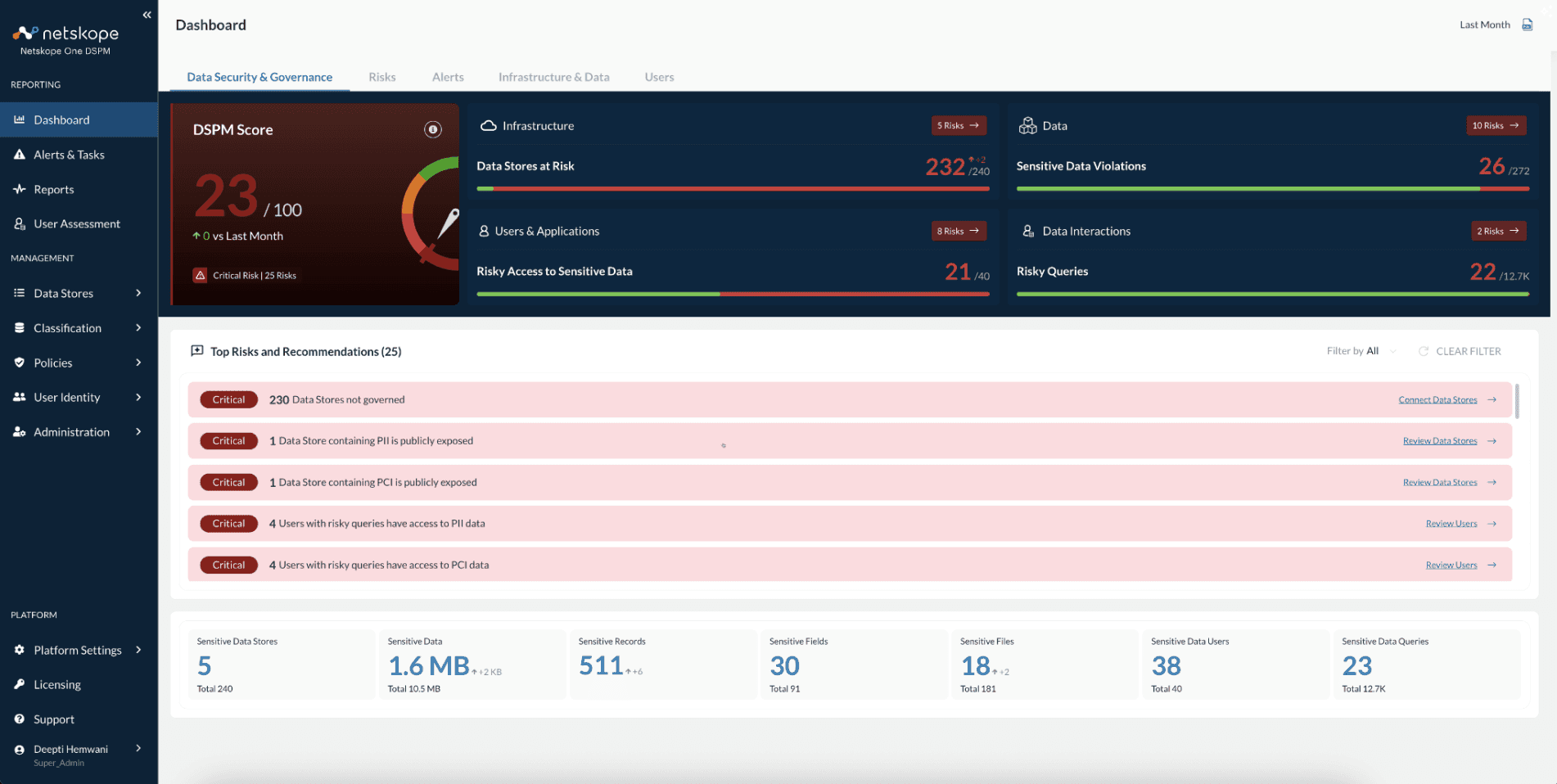 Netskope dashboard