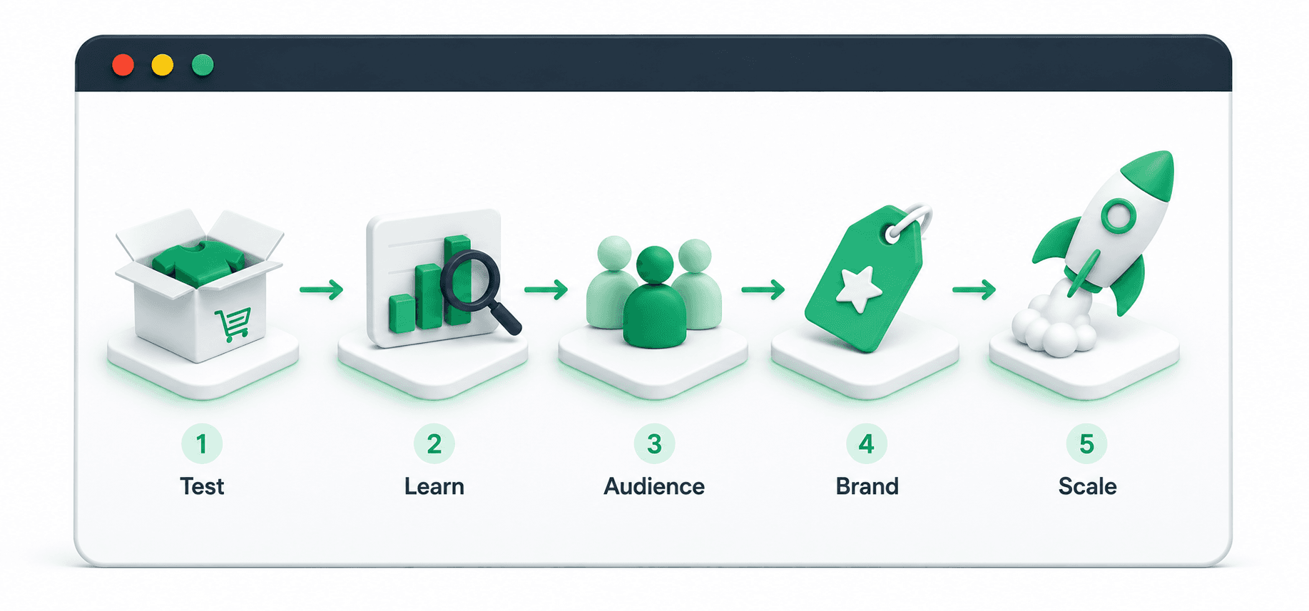 Shopify Dropshipping Profitable