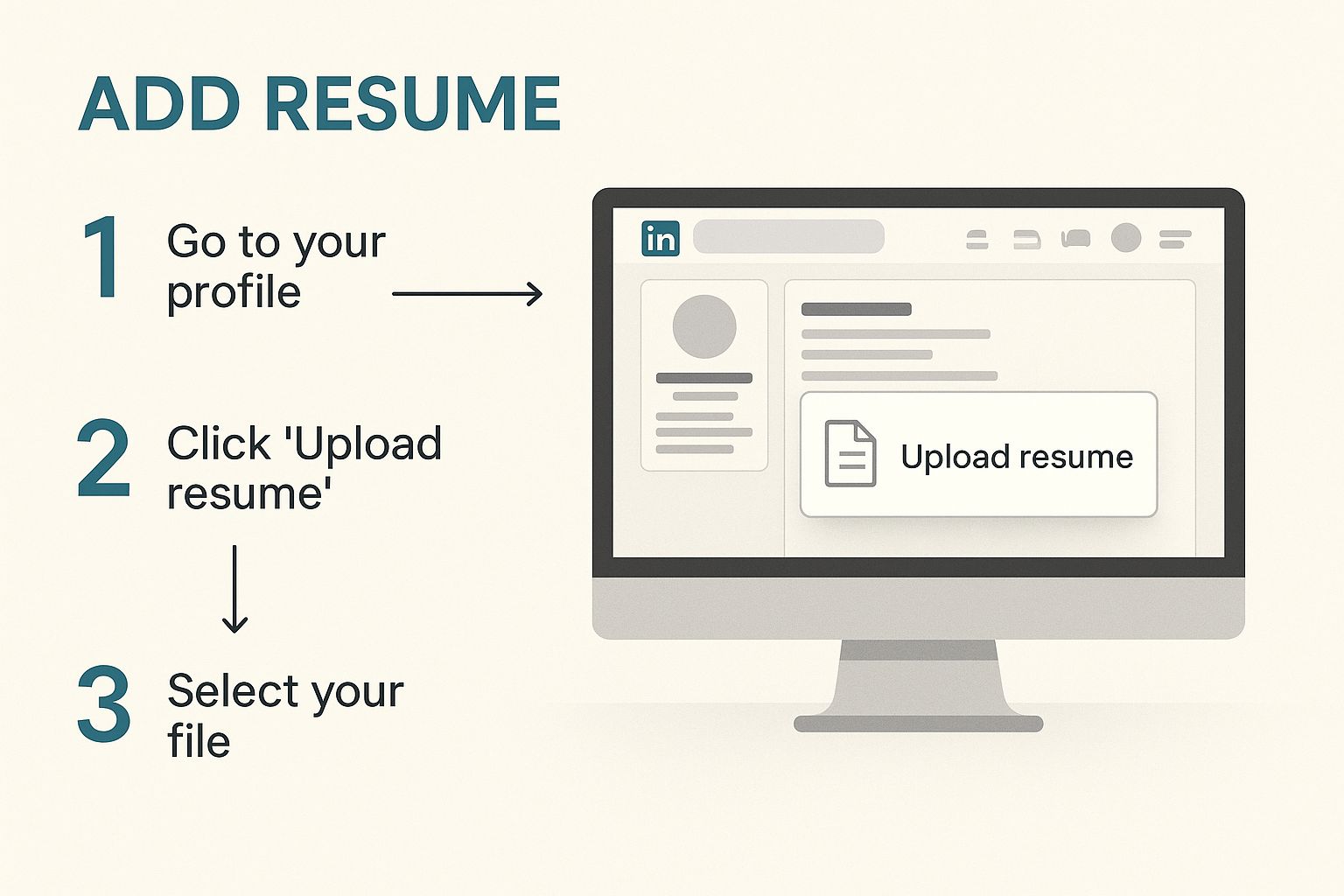 Infographic about How to add a resume to LinkedIn