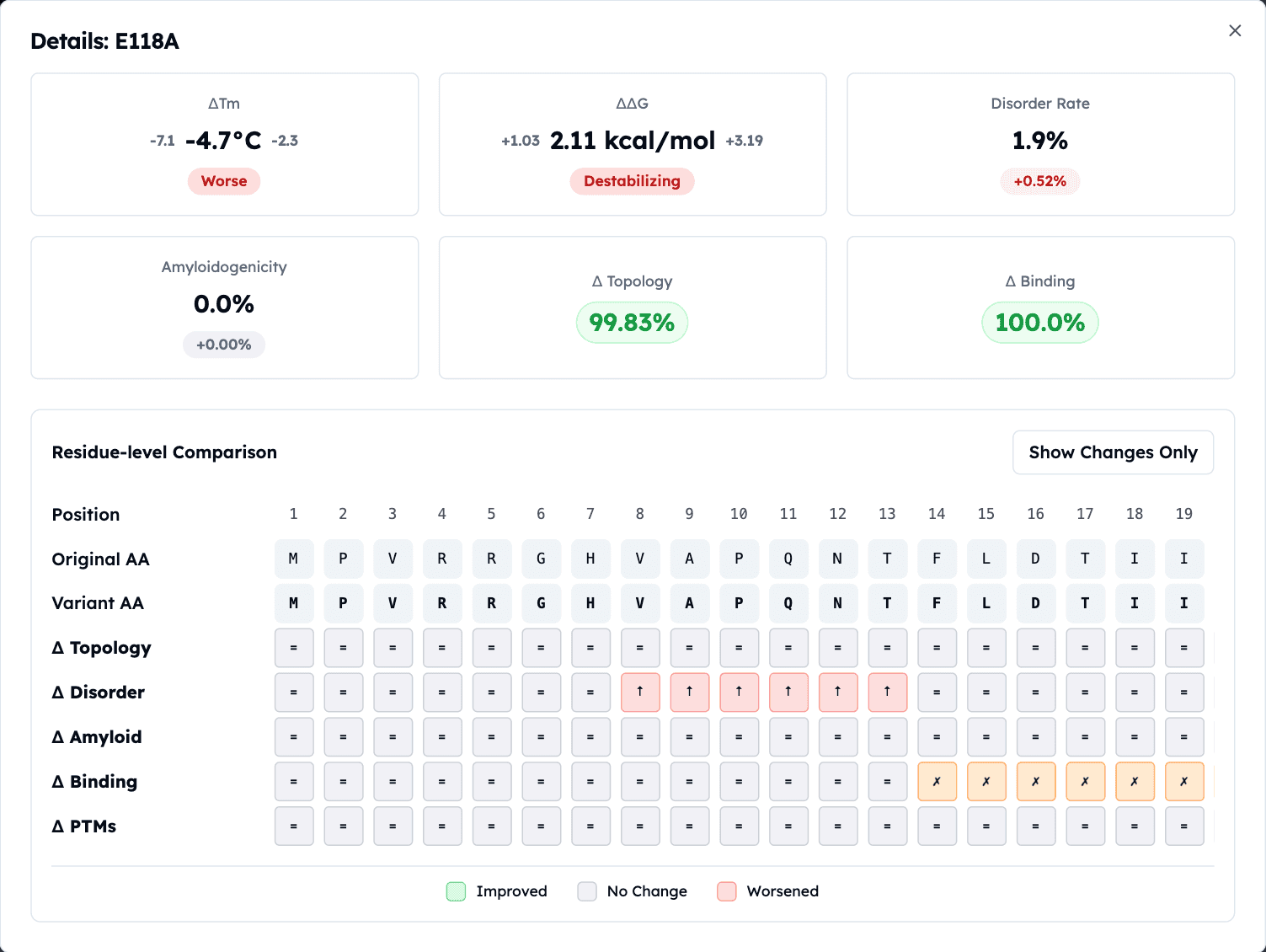 Orbion Platform's Overview Page on Adenosine Receptor A2a