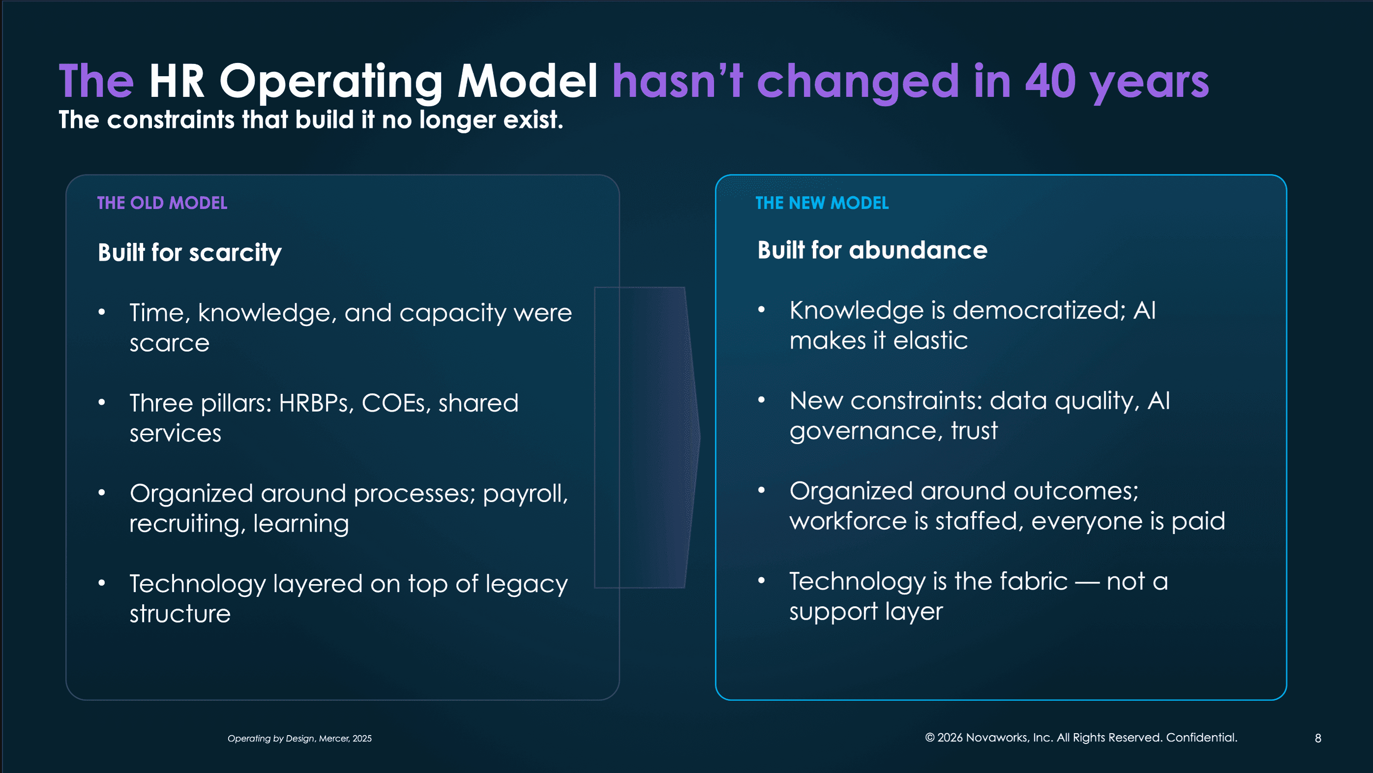Novarworks operating model