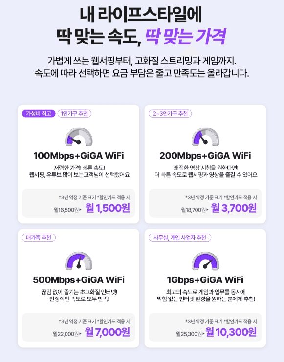 스카이라이프 공식 홈페이지의 라이프스타일별 맞춤 인터넷 속도 및 요금 안내표입니다. 100M(가성비), 200M(쾌적한 영상 시청), 500M(초고화질 인터넷), 1Gbps(게임 및 업무) 등 4가지 속도별 요금제와 기가 와이파이 포함 혜택이 상세히 적힌 이미지입니다.