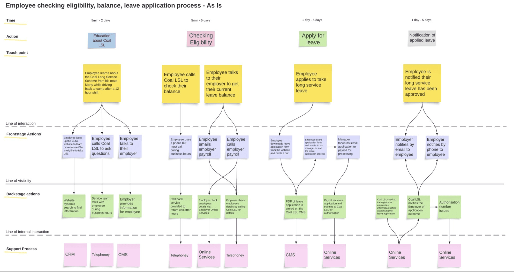 Explore menu interface with labeled icons for Blog, Brand Assets, FAQ, and Help & Support, featuring a minimalist design with distinct color-coded symbols for easy navigation.