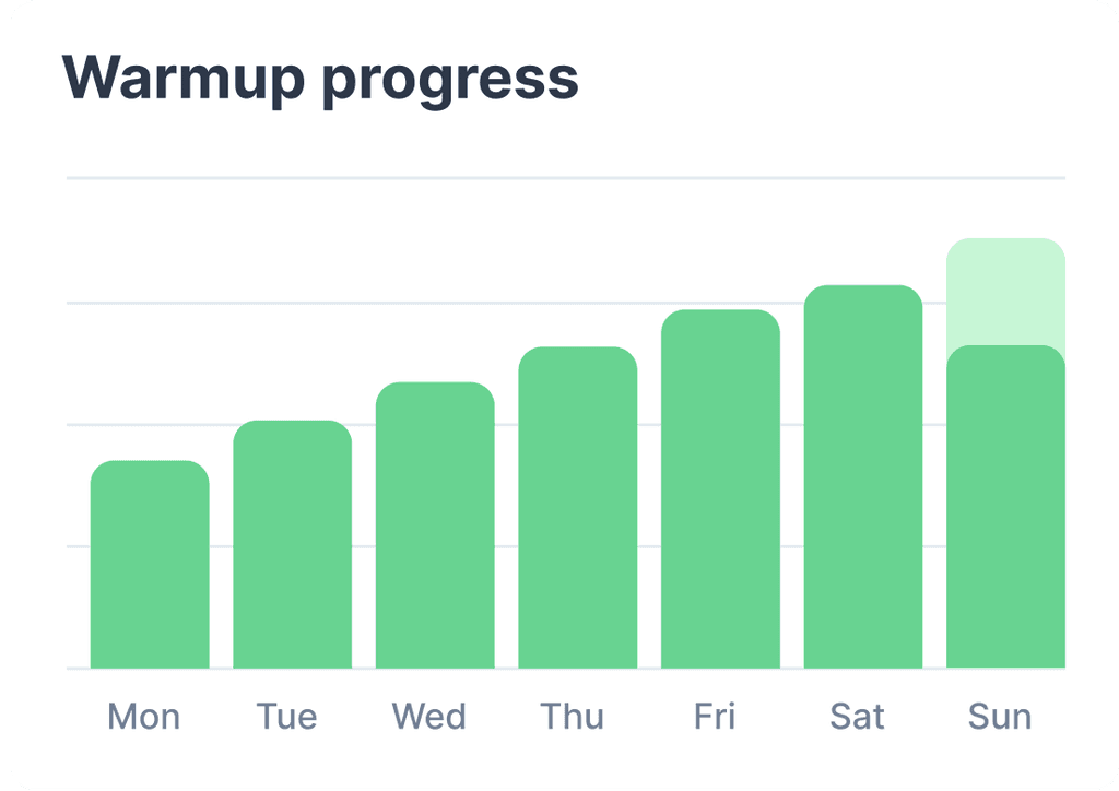 Email account progress illustration