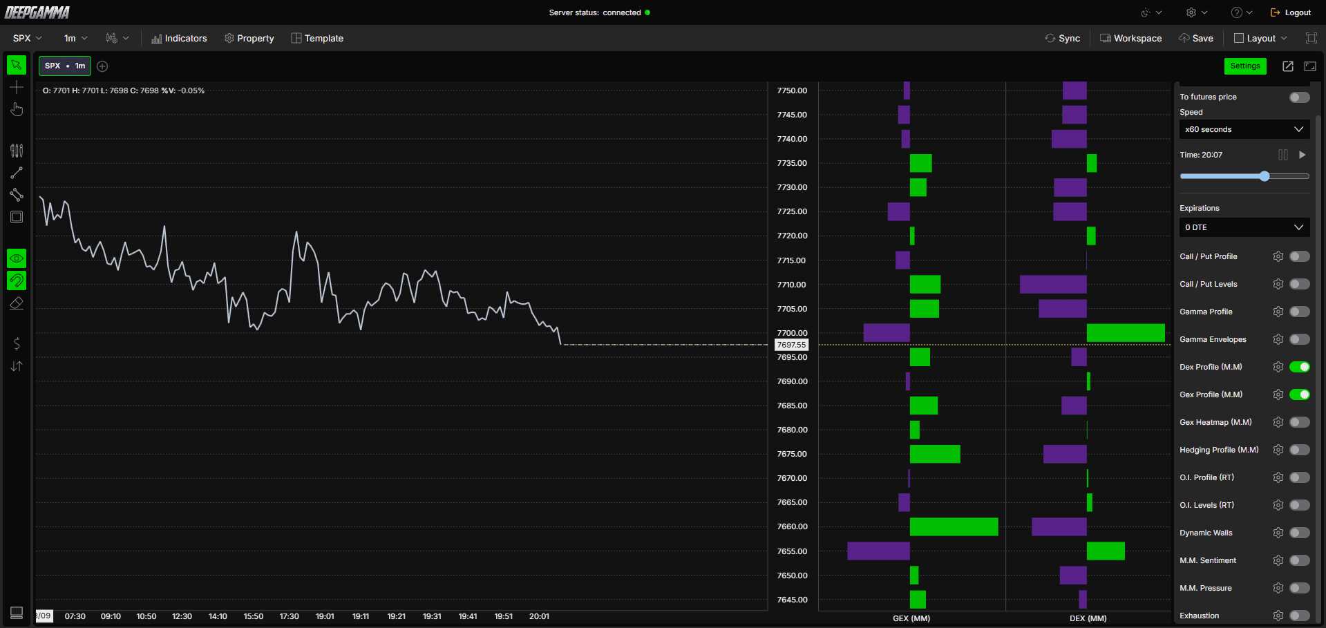 Option Gex Profile - DeepGamma Web. Example - How to Use Option Gex Profile screenshot 15.