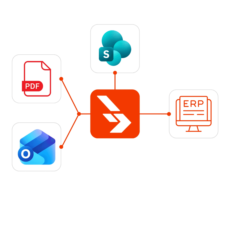 Schematische Darstellung der KI-Auftragserfassung: Automatische Verarbeitung von Excel-, PDF- und Outlook-Bestellungen zur direkten Übergabe an das ERP-System.