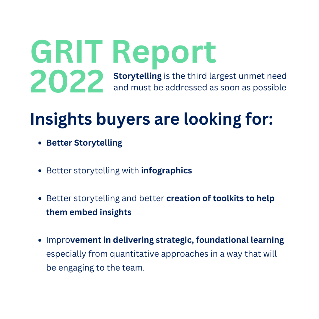 Grit reporting findings 2022 storytelling