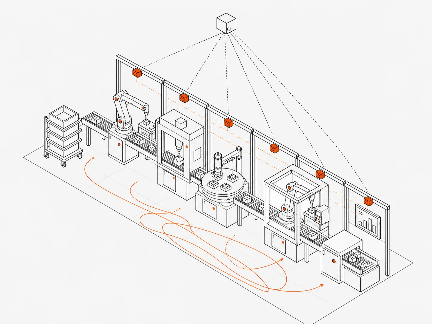 Automated production line with multiple robotic stations
