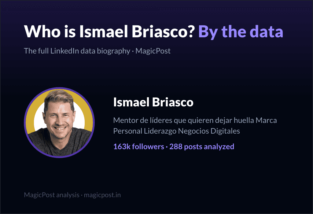 MagicPost data study: Who Is Ismael Briasco? The Contrast King of Spanish LinkedIn, by the Numbers (2026)