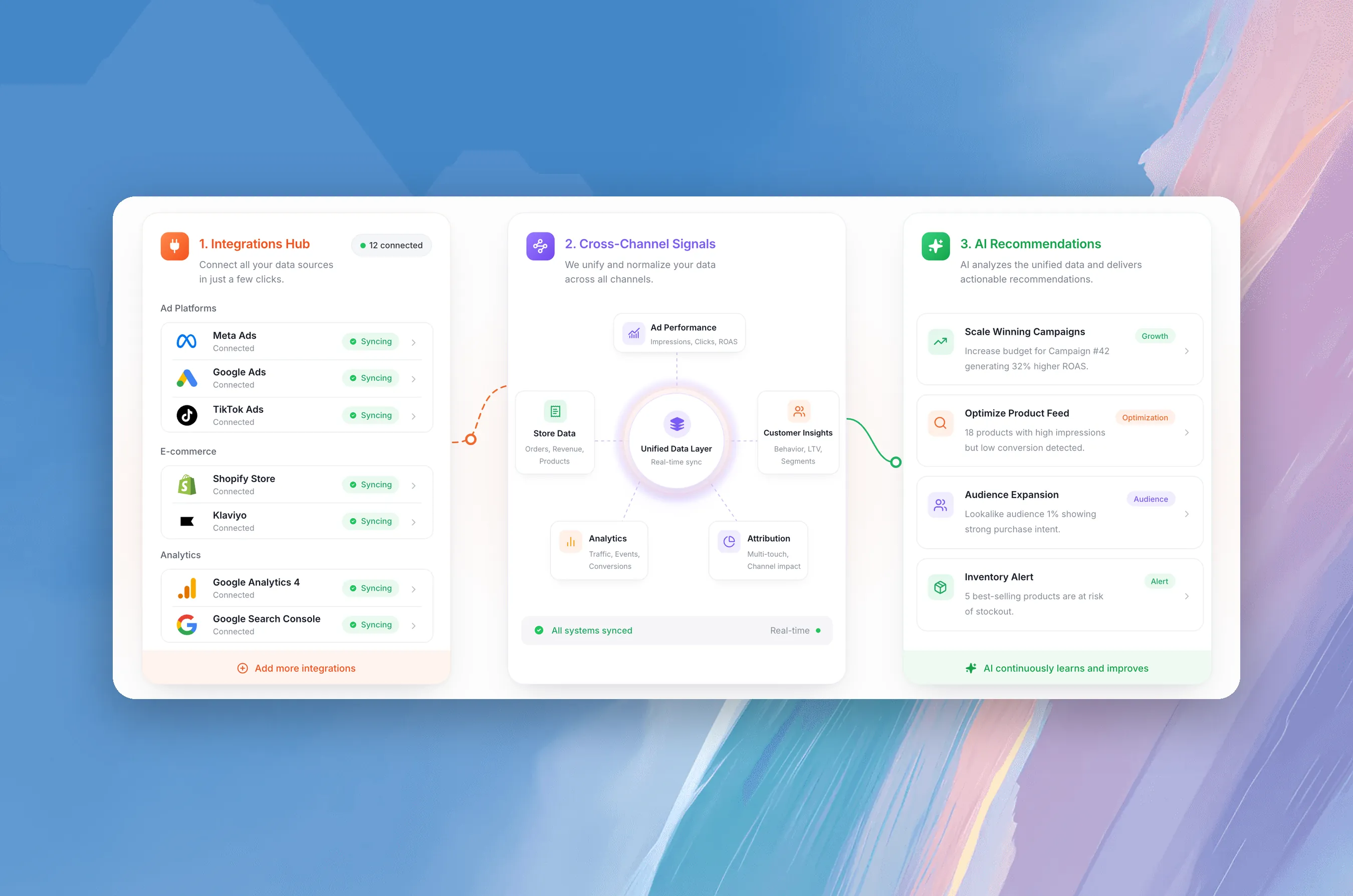 Commerce365 integrations hub, cross-channel signals and AI recommendations