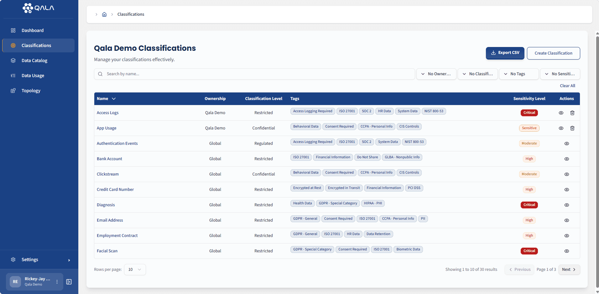 Qala classification dashboard detecting PII, financial data, and health records in real time. Applies GDPR, HIPAA, and CCPA compliance tags instantly to reduce manual reviews, prevent classification errors, and ensure accurate data governance.