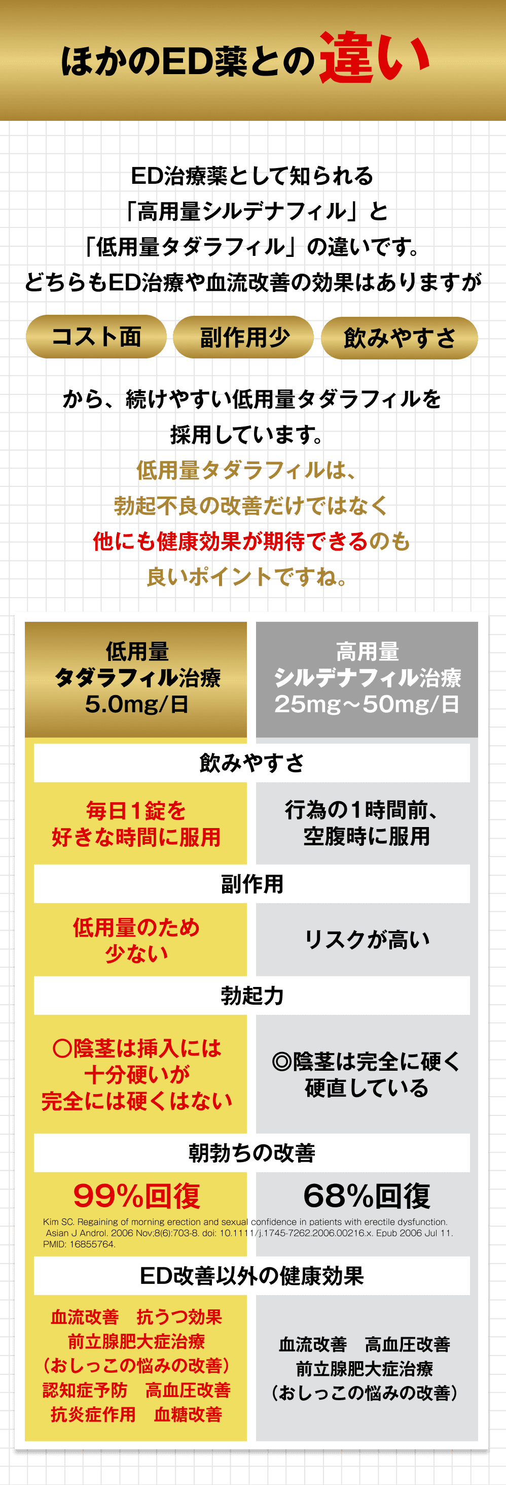 ほかのED薬との違いの概要