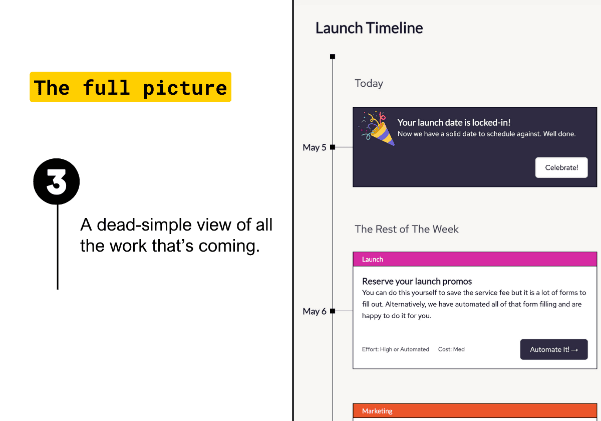 3. Timeline: A dead-simple view of all the work that's to come.