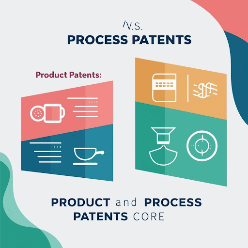 Difference Between Product & Process Patents