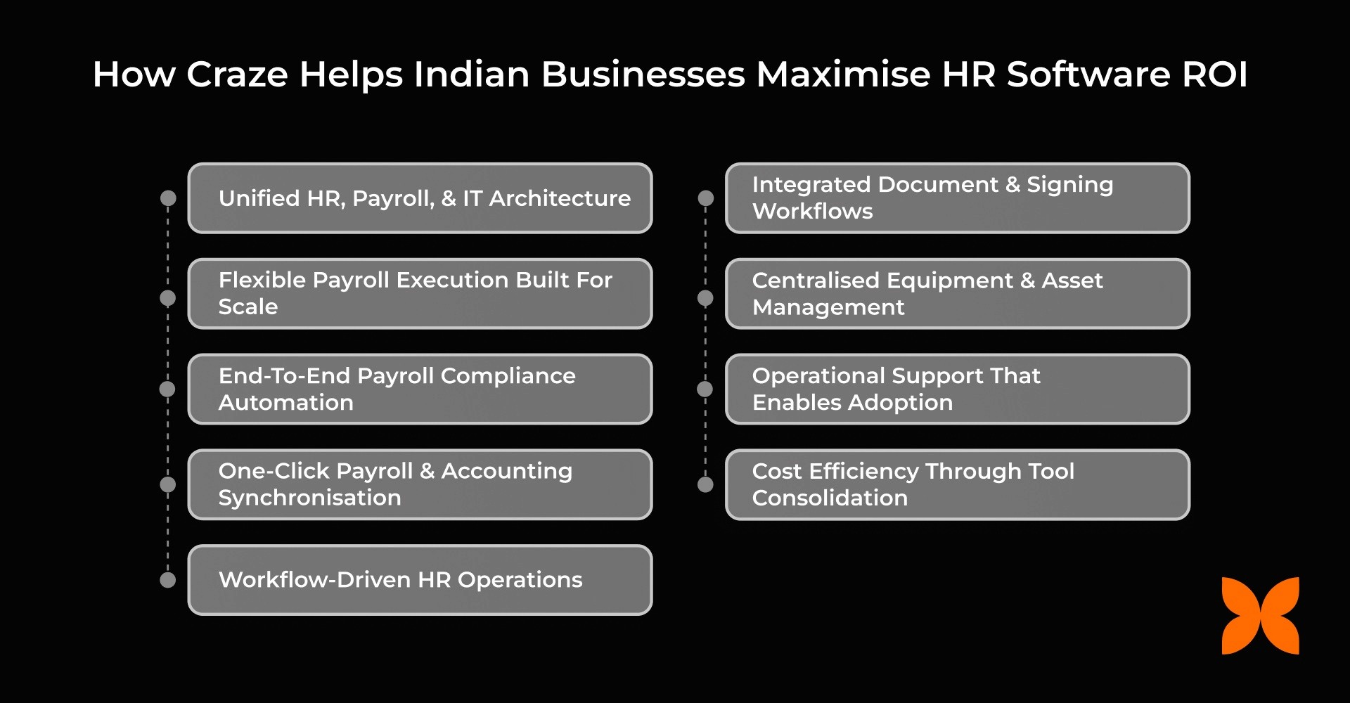 How Craze Helps Indian Businesses Maximise HR Software ROI&nbsp;