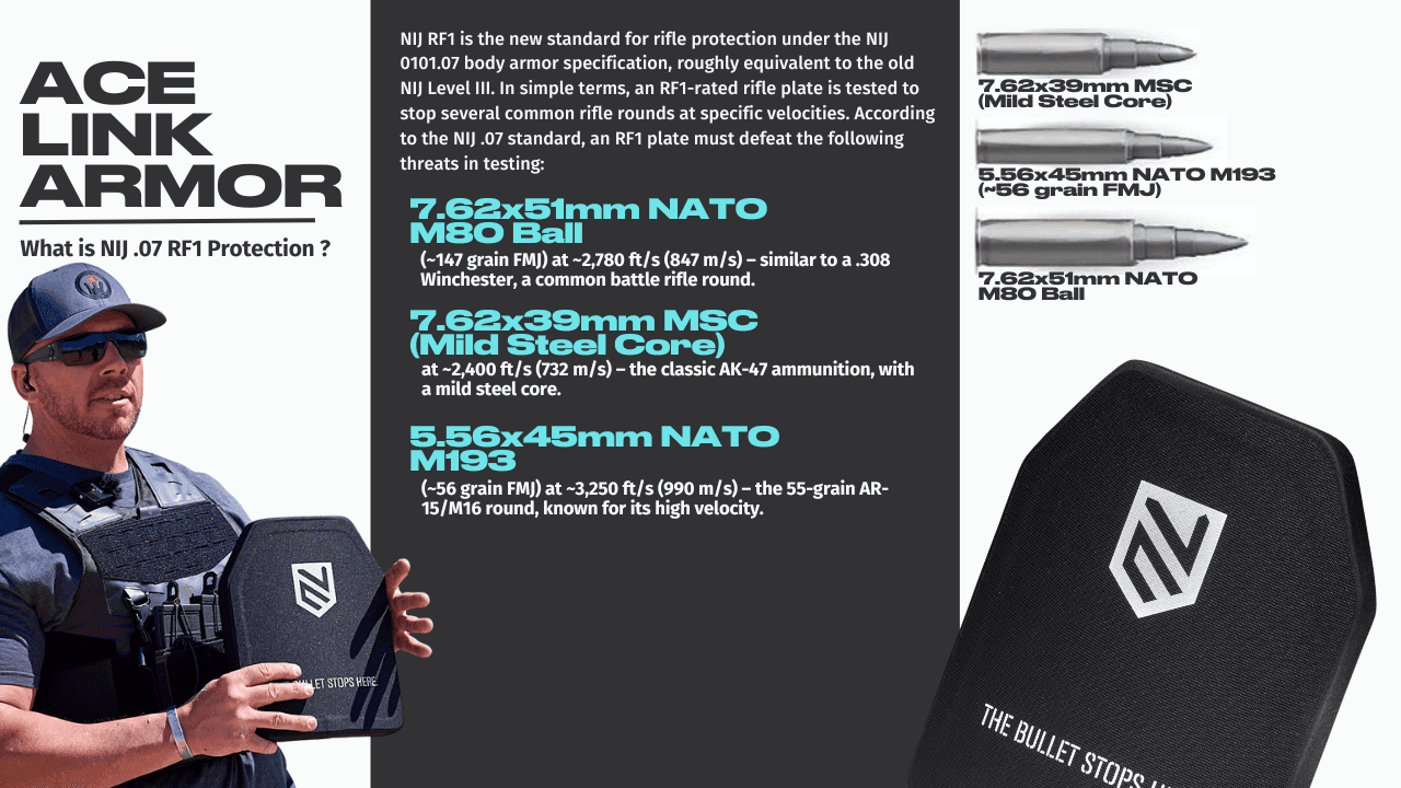 What is NIJ .07 Rifle Protection