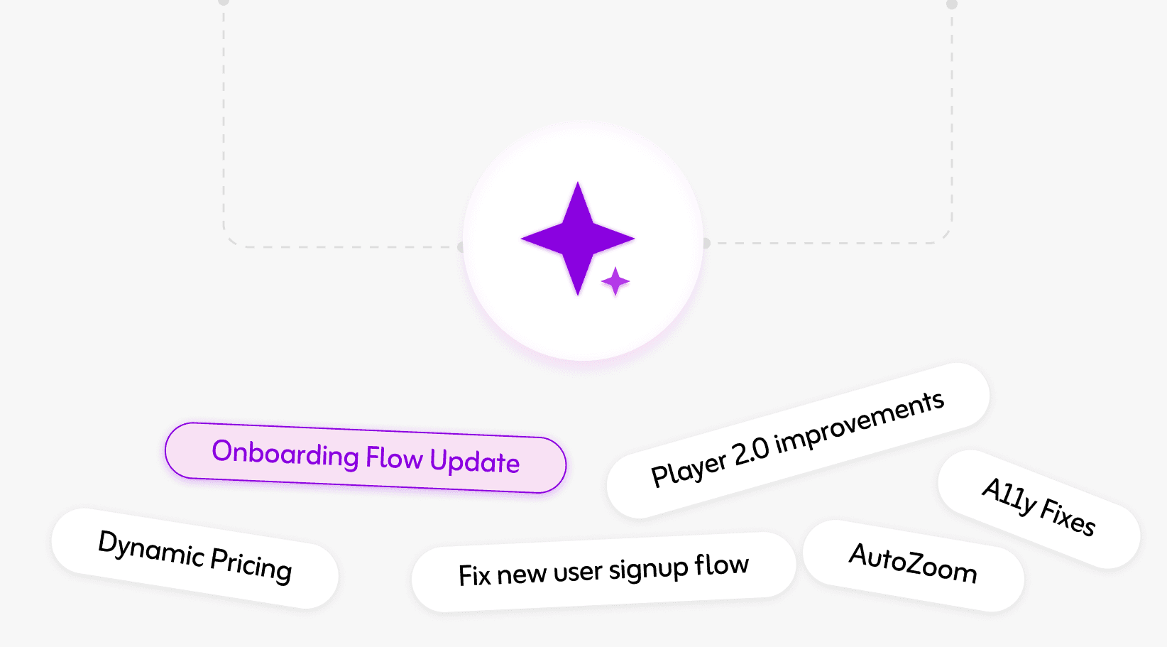 AI suggesting actions like "Optimize onboarding flow" and "Raise pricing tier" based on user data.