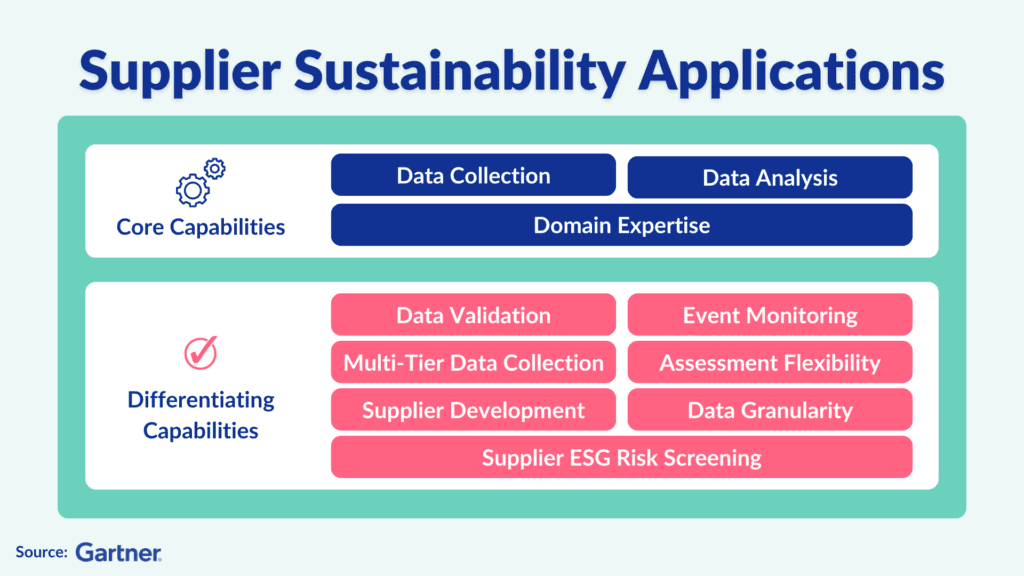 supplier climate solution