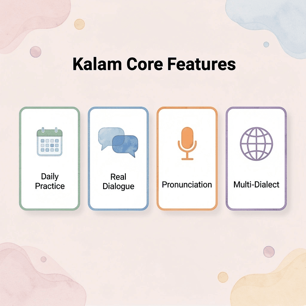 Four core features of the Kalam language learning platform