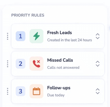 Retention graph with user return notifications for analyzing feature effectiveness.
