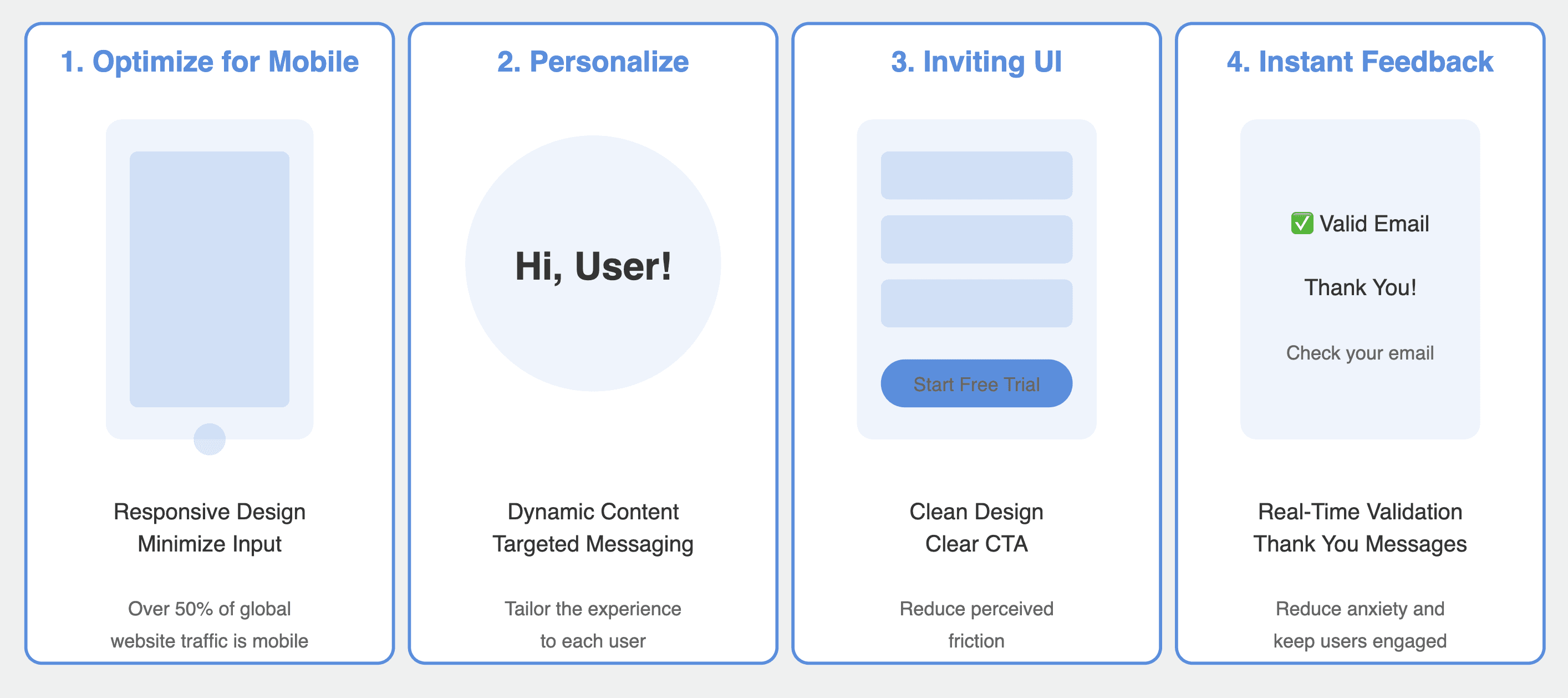 Sign up process experience saas