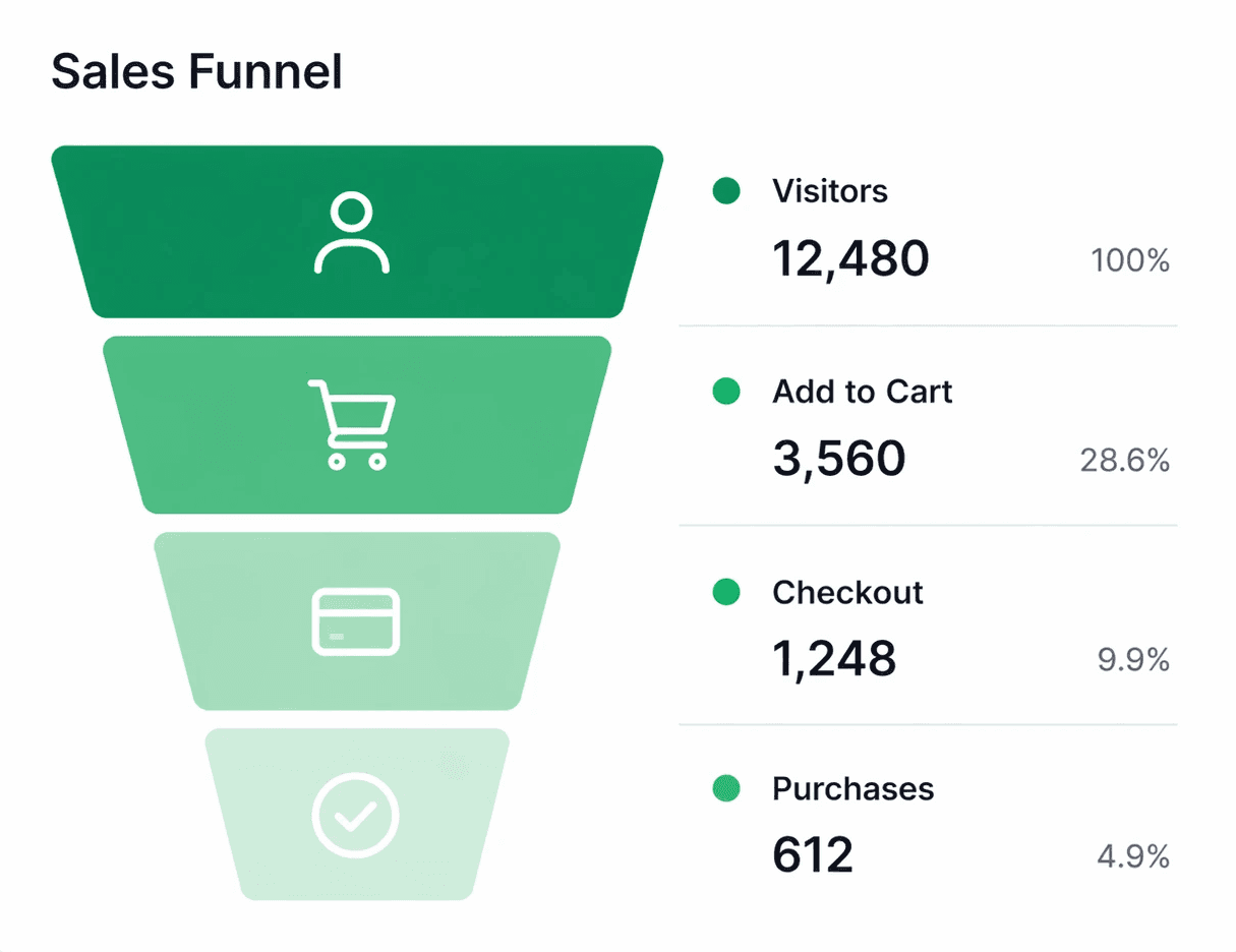 A checklist titled "Today's Missions" with three tasks to complete, each with a checkbox next to it.