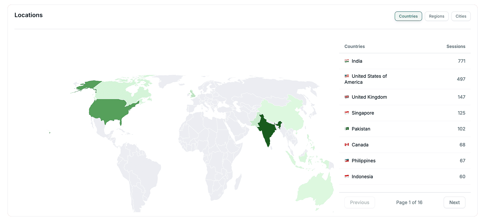 Flowchart from Flowpoint.ai showing user traffic sources and enrollment funnel steps, with percentages for progression, warnings, and errors