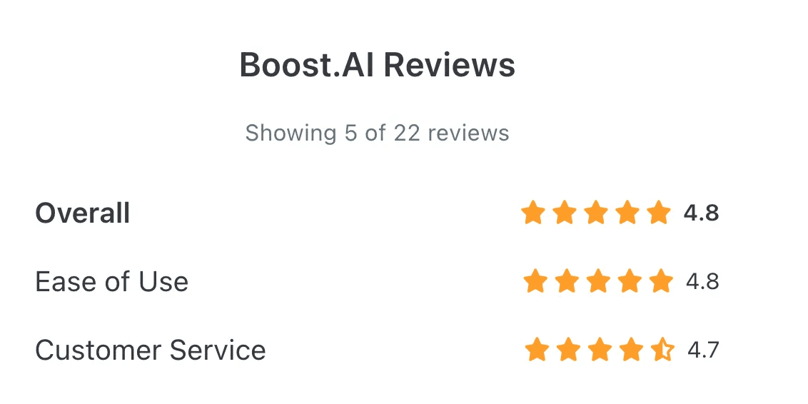 Boost.ai Marketing Spotlight: Reviews on Capterra