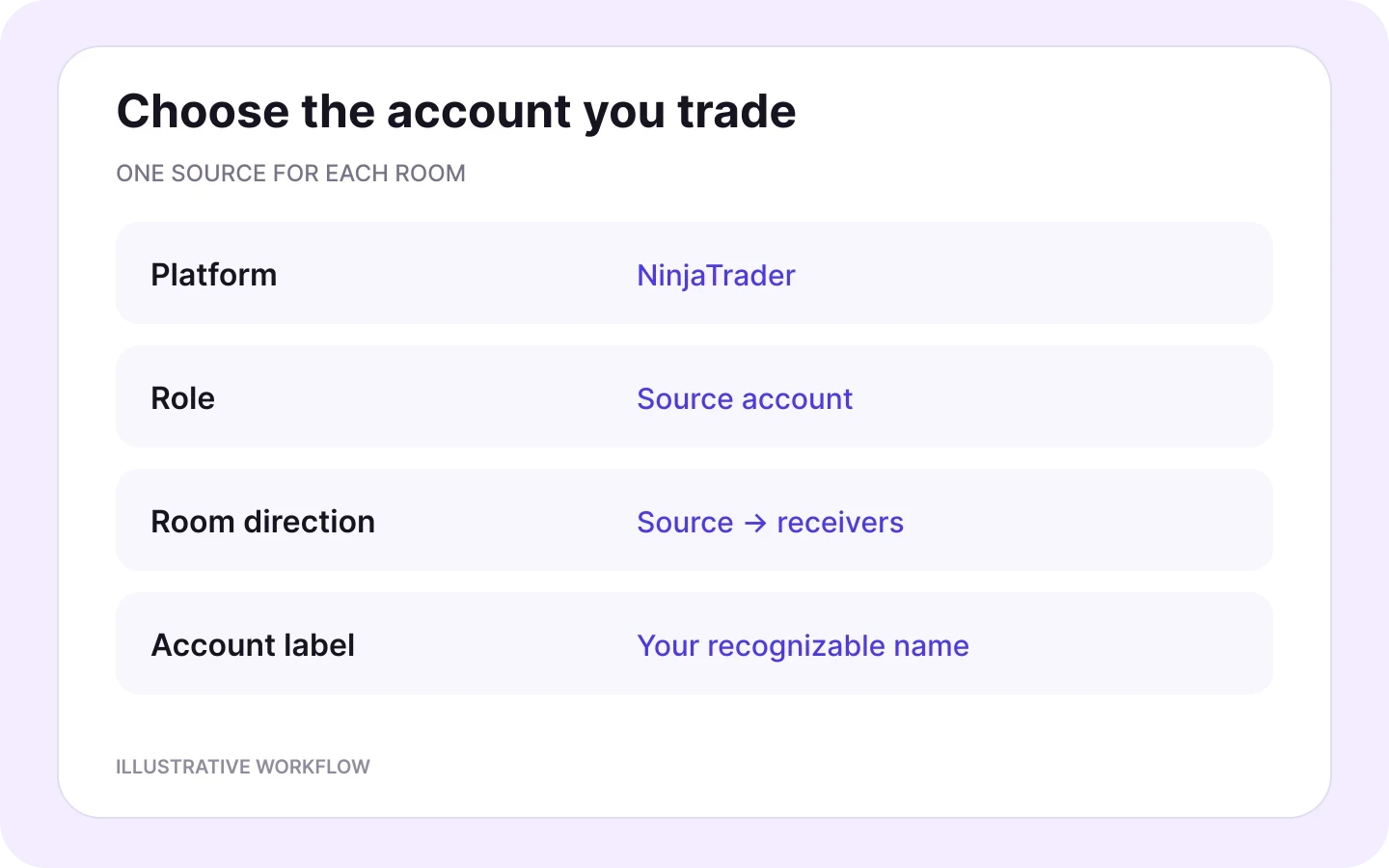 Choose one named NinjaTrader source account for the Copygram room.