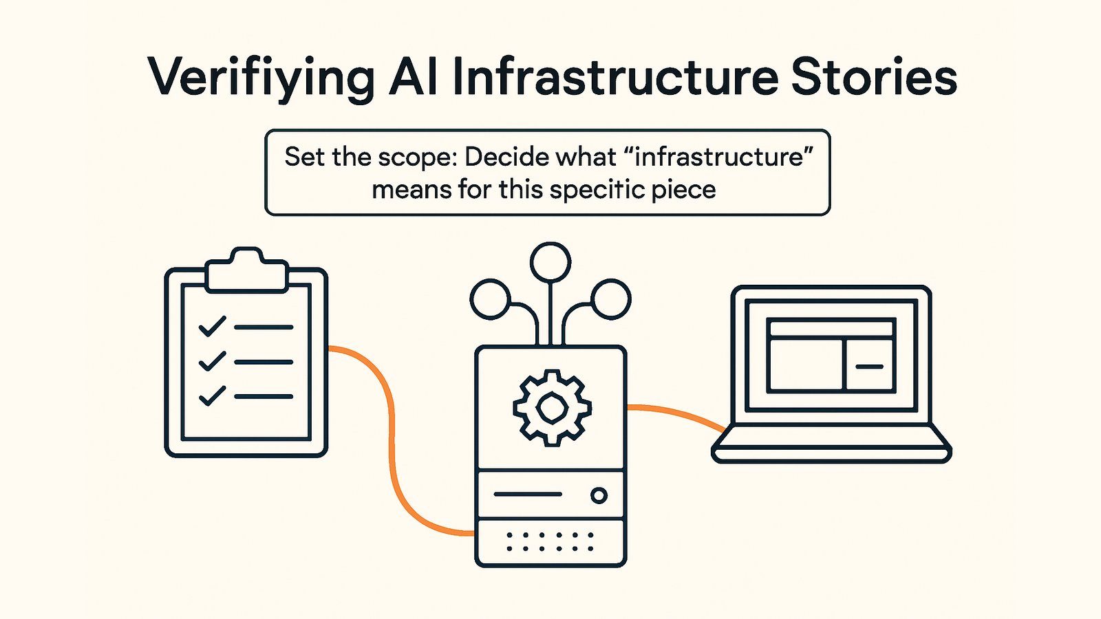 A Topic Is Not a Finding: Verifying AI Infrastructure Stories
