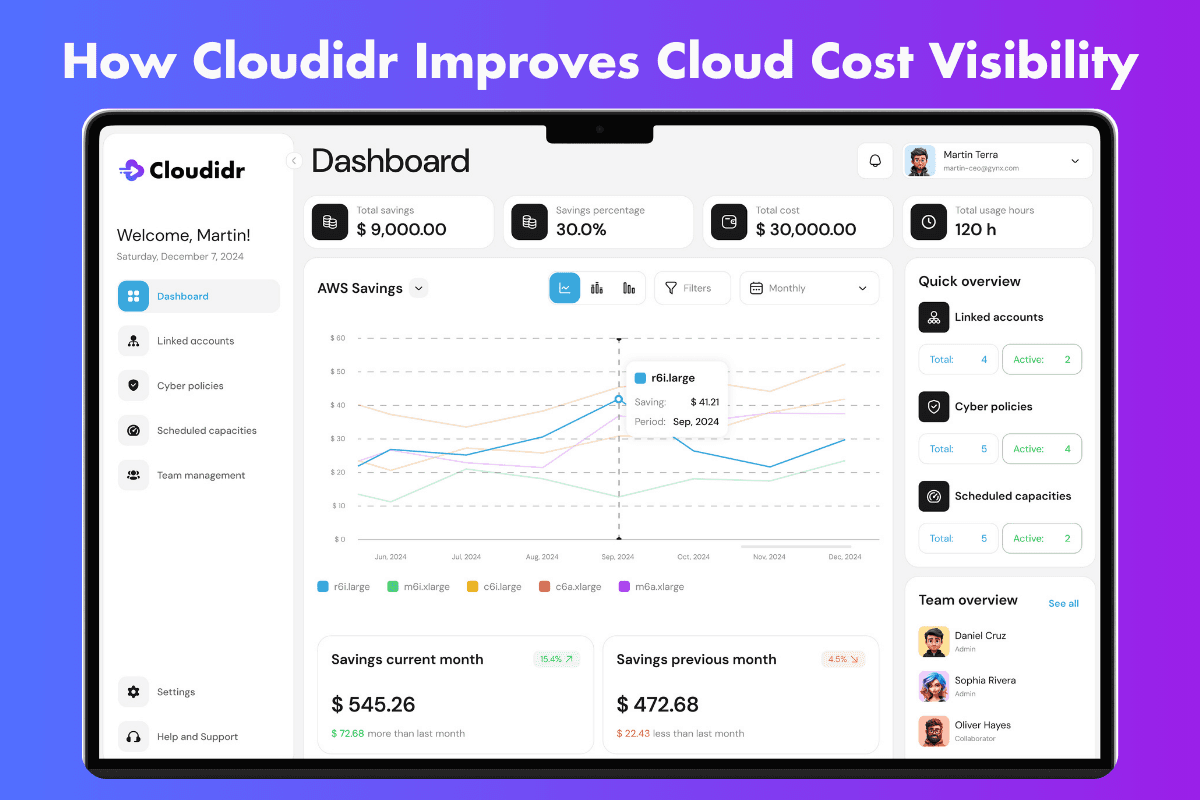 How CloudiDR Improves Cloud Cost Visibility