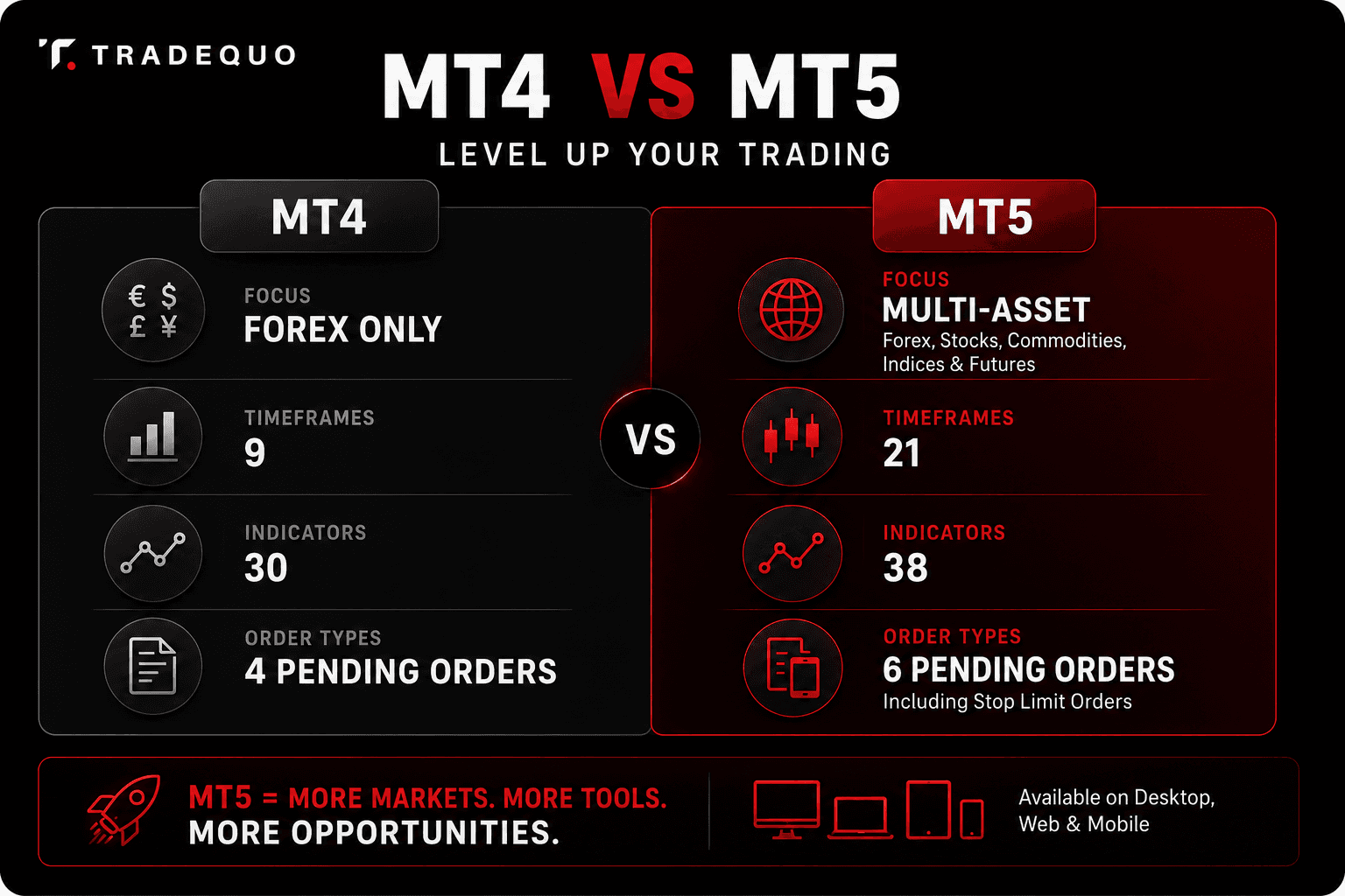 MT5 vs MT4