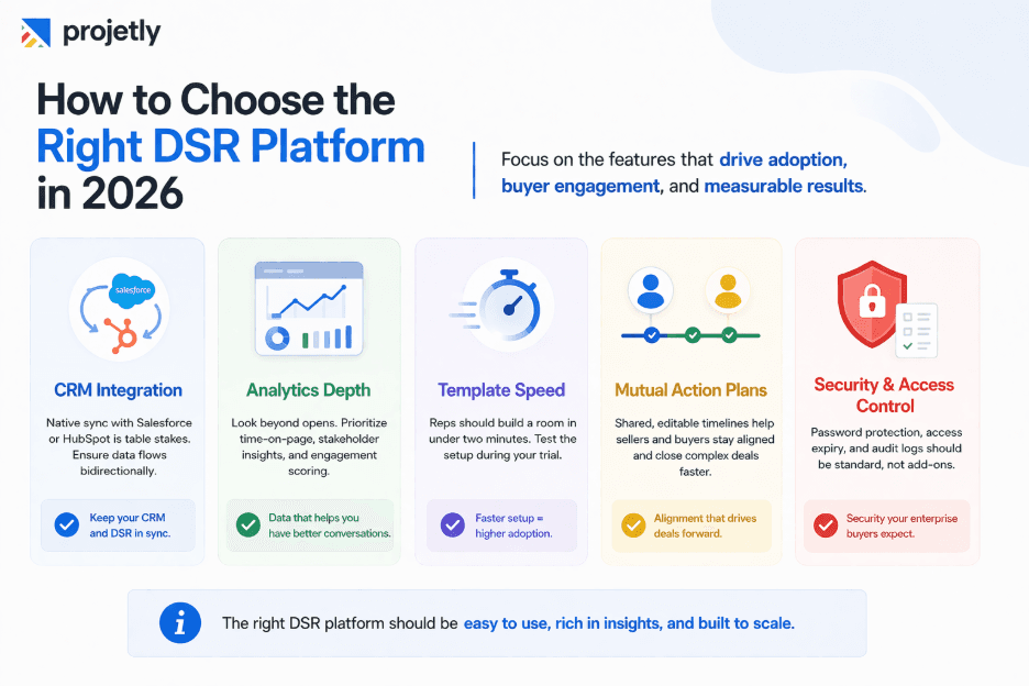 How to Choose the Right DSR Platform in 2026